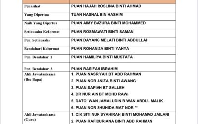 AJK PIBG 2020/2021